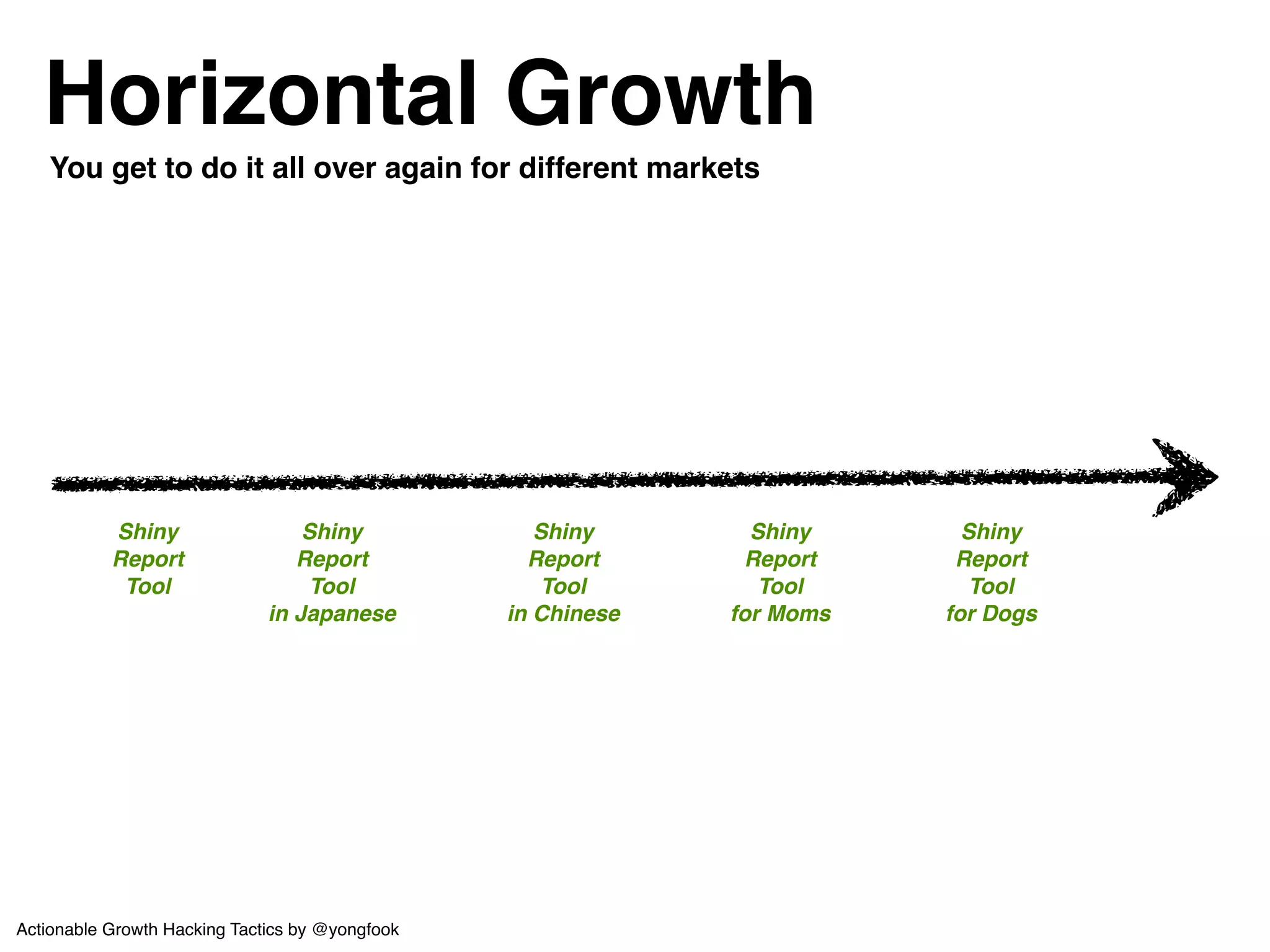Vertical Growth 
Shiny ! 
Invoicing! 
Tool 
Shiny ! 
Email! 
Tool 
Shiny ! 
Scheduling! 
Tool 
Shiny ! 
Report! 
Tool 
Or across different verticals! 
“Spaceballs the Flamethrower!” 
Actionable Growth Hacking Tactics by @yongfook 
 