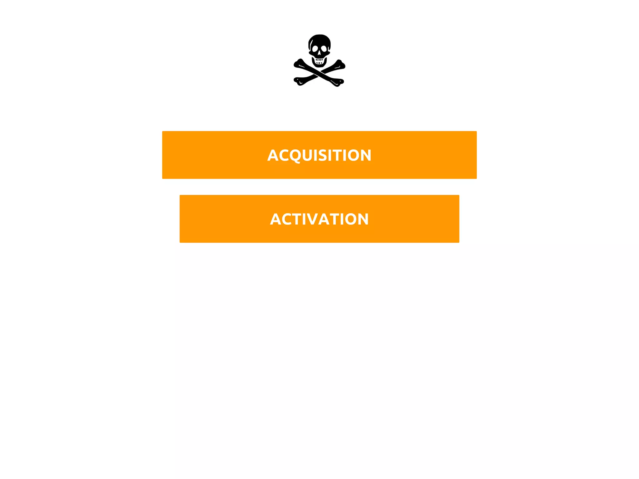 ACQUISITION
ACTIVATION