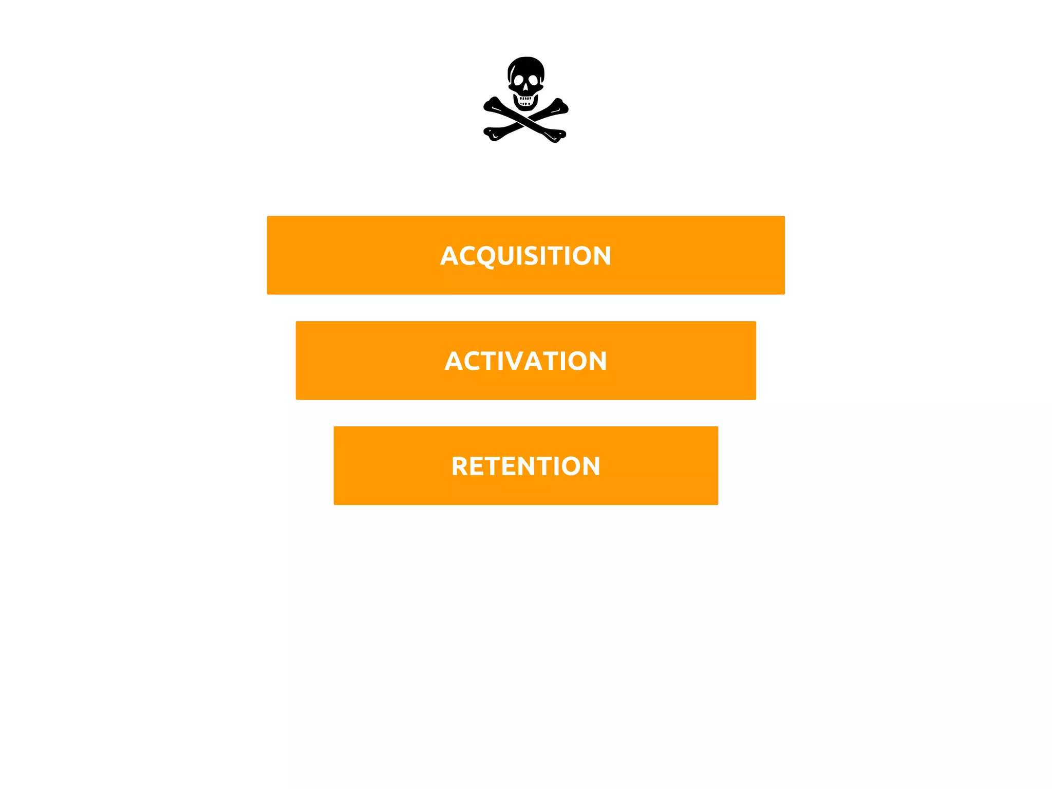 ACQUISITION
ACTIVATION
RETENTION