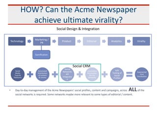 HOW? Can the Acme Newspaper
achieve ultimate virality?
• Day-to-day management of the Acme Newspapers' social profiles, content and campaigns, across ALLof the
social networks is required. Some networks maybe more relevant to some types of editorial / content.
Social
Media
Tools &
Platforms
Automated
Distribution
of content
& comms
Social
Networks
API
integratio
n
Localisation
Personalisa-
tion for
Networks
A/B
Testing of
Social
Profiles
Exponential
Viral
Distribution
Technology
Marketing /
PR
Product Editorial Analytics Virality
Social CRM
Social Design & Integration
Gamification
 