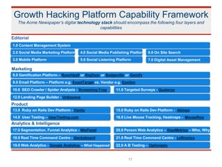 Growth Hacking Platform Capability Framework
The Acme Newspaper’s digital technology stack should encompass the following four layers and
capabilities
17
Editorial
1.0 Content Management System
2.0 Social Media Marketing Platform
3.0 Mobile Platform
4.0 Social Media Publishing Platform 6.0 On Site Search
7.0 Digital Asset Management
13.0 Ruby on Rails Dev Platform - Vanity 15.0 Ruby on Rails Dev Platform - Abingo
17.0 Segmentation, Funnel Analytics - MixPanel 20.0 Person Web Analytics – KissMetrics – Who, Why
18.0 Real Time Command Centre - Geckoboard
Marketing
Product
Analytics & Intelligence
8.0 Gamification Platform – Bunchball or BigDoor or Badgeville or Gamify
10.0 SEO Crawler / Spider Analysis - Screaming Frog
12.0 Landing Page Builder - Unbounce
9.0 Email Platform – Platform e.g. ExactTarget vs. Vendor e.g. Epsilon
21.0 Real Time Command Centre - Leftronics
19.0 Web Analytics - Google Analytics – What Happened 22.0 A B Testing – Optimizely
14.0 User Testing – UserTesting.com
5.0 Social Listening Platform
16.0 Live Mouse Tracking, Heatmaps - Mouseflow
11.0 Targeted Surveys - Qualaroo
 