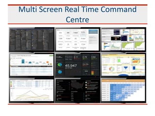 Multi Screen Real Time Command
Centre
 