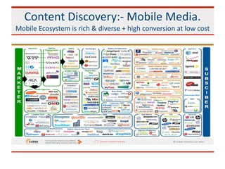 Content Discovery:- Mobile Media.
Mobile Ecosystem is rich & diverse + high conversion at low cost
 