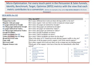Micro-Optimisation. For every touch-point in the Persuasion & Sales funnels,
Identify, Benchmark, Target, Optimise [IBTO] metrics with the view that each
metric contributes to a conversion. [below are examples only, some may not be relevant to the Acme
Newspaper]
 