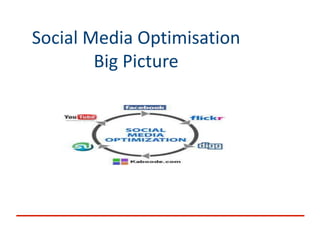 Social Media Optimisation
Big Picture
 
