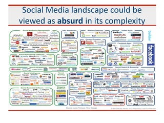 Social Media landscape could be
viewed as absurd in its complexity
 