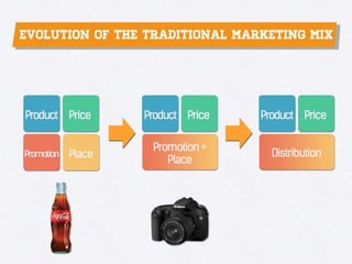 Growth Hacking 101 - Understanding Growth