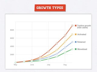 Growth Hacking 101 - Understanding Growth