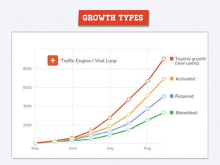 Growth Hacking 101 - Understanding Growth