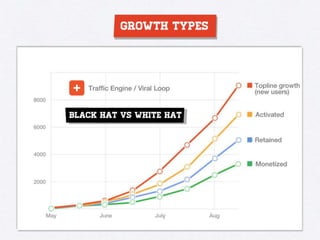 Growth Hacking 101 - Understanding Growth