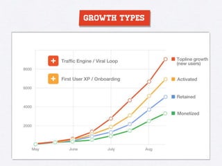 Growth Hacking 101 - Understanding Growth