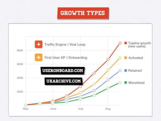 Growth Hacking 101 - Understanding Growth