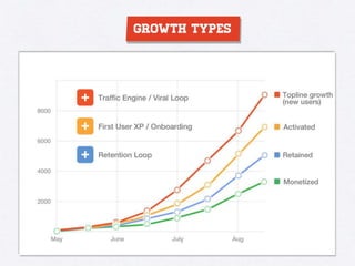 Growth Hacking 101 - Understanding Growth