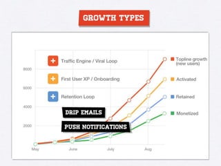 Growth Hacking 101 - Understanding Growth