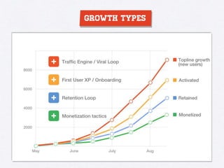Growth Hacking 101 - Understanding Growth