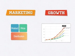 Growth Hacking 101 - Understanding Growth