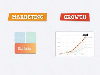 Growth Hacking 101 - Understanding Growth