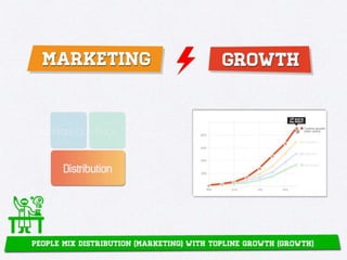 Growth Hacking 101 - Understanding Growth