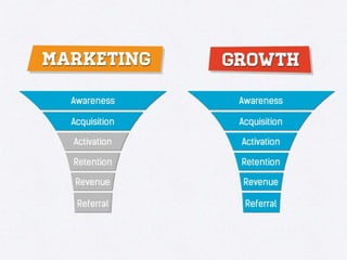 Growth Hacking 101 - Understanding Growth