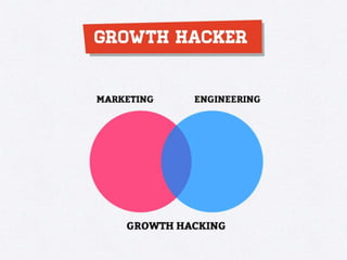 Growth Hacking 101 - Understanding Growth