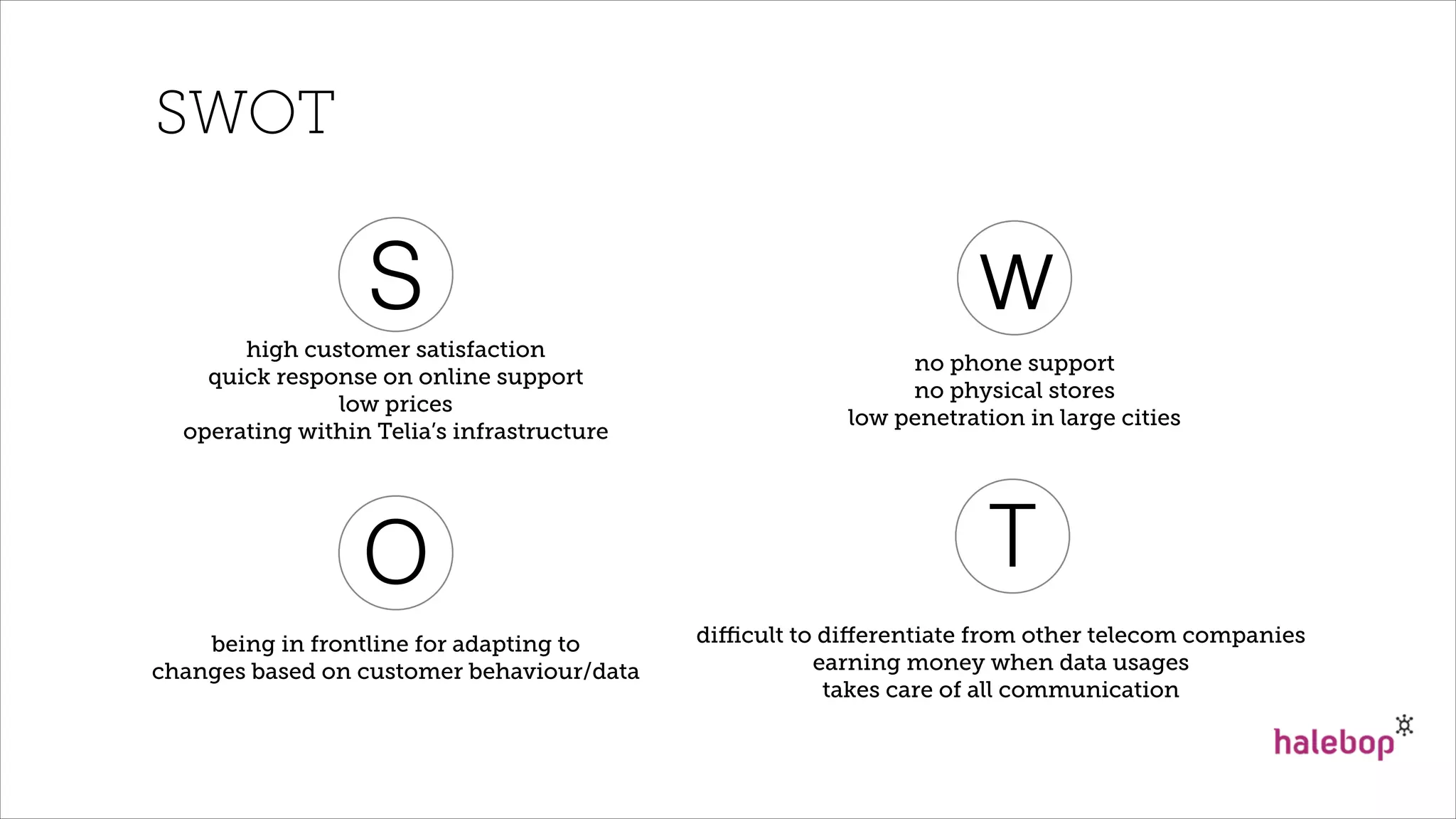 S w
O T
high customer satisfaction
quick response on online support
low prices
operating within Telia’s infrastructure
being in frontline for adapting to
changes based on customer behaviour/data
diﬃcult to diﬀerentiate from other telecom companies
earning money when data usages
takes care of all communication
no phone support
no physical stores
low penetration in large cities
SWOT
 