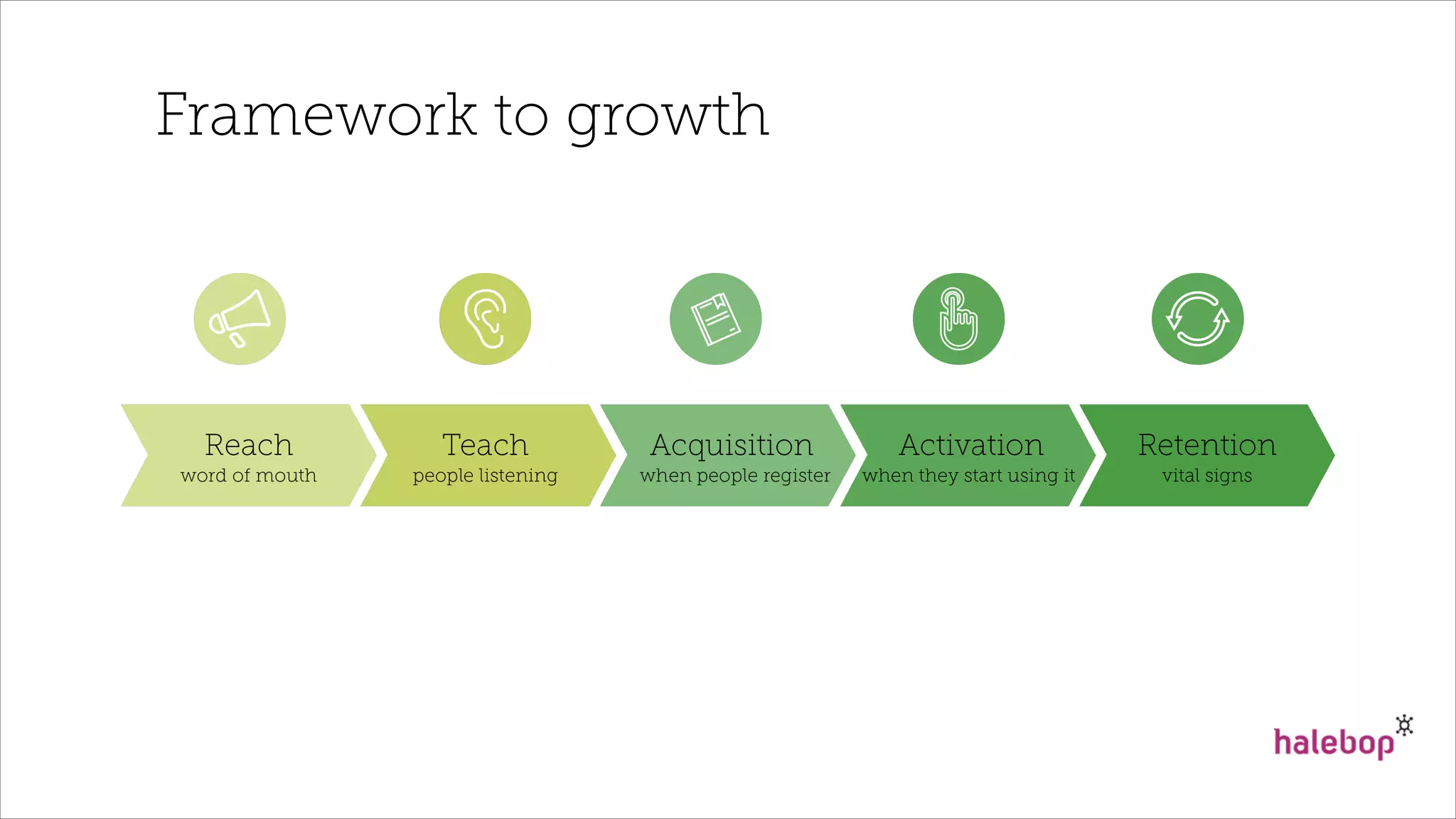 Framework to growth
 