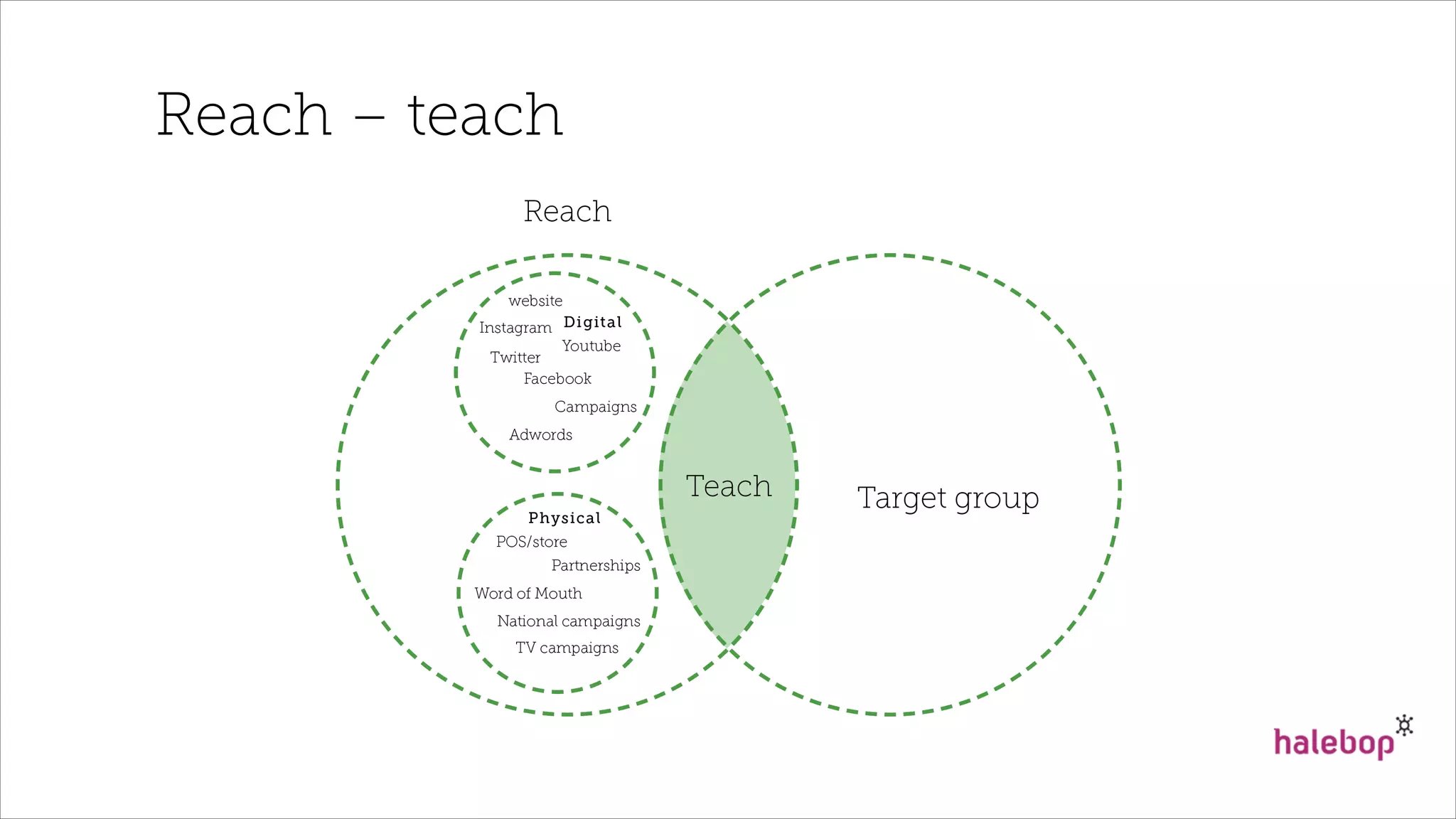 Reach – teach
 