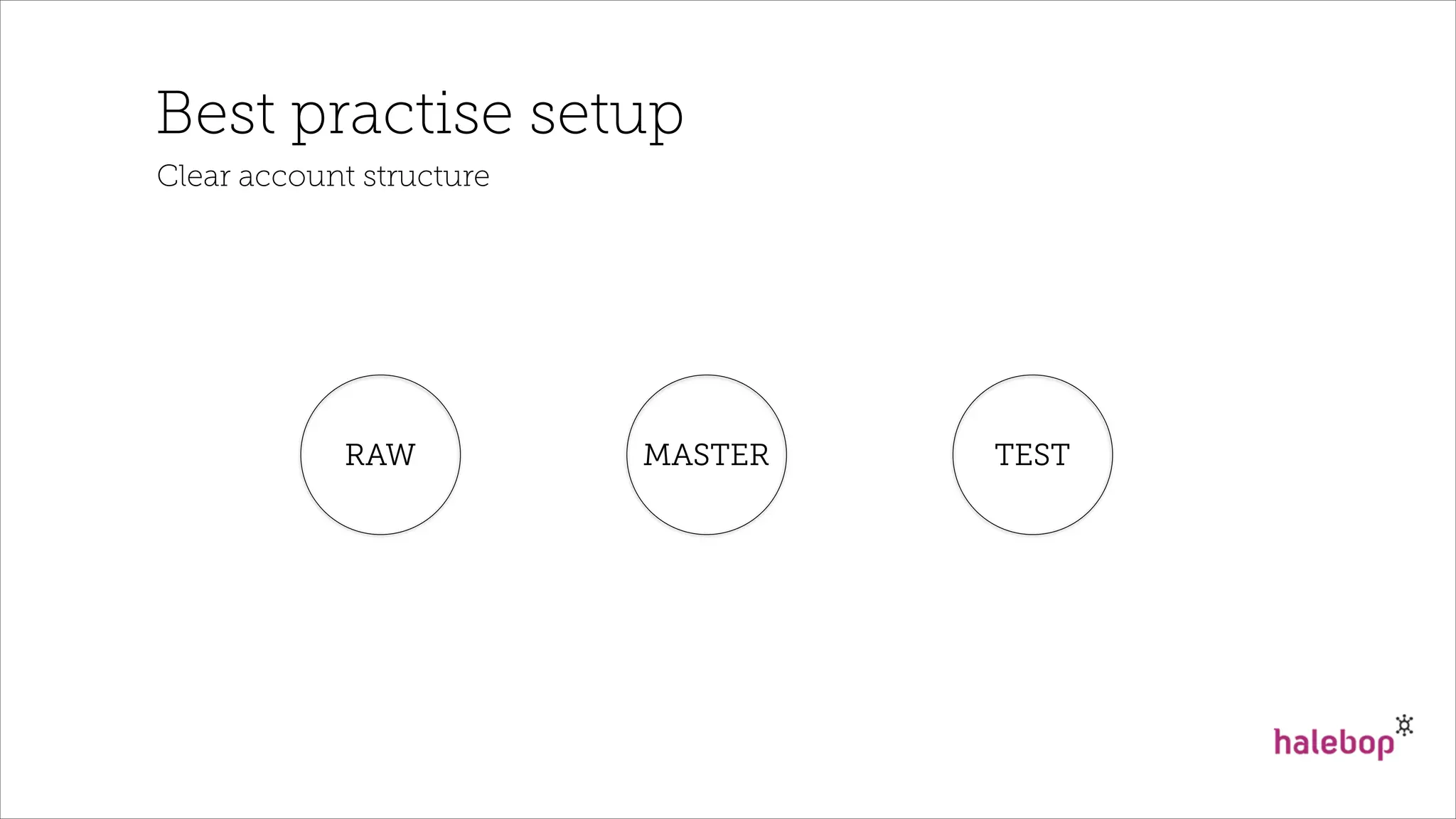 Best practise setup
Clear account structure
RAW MASTER TEST
 