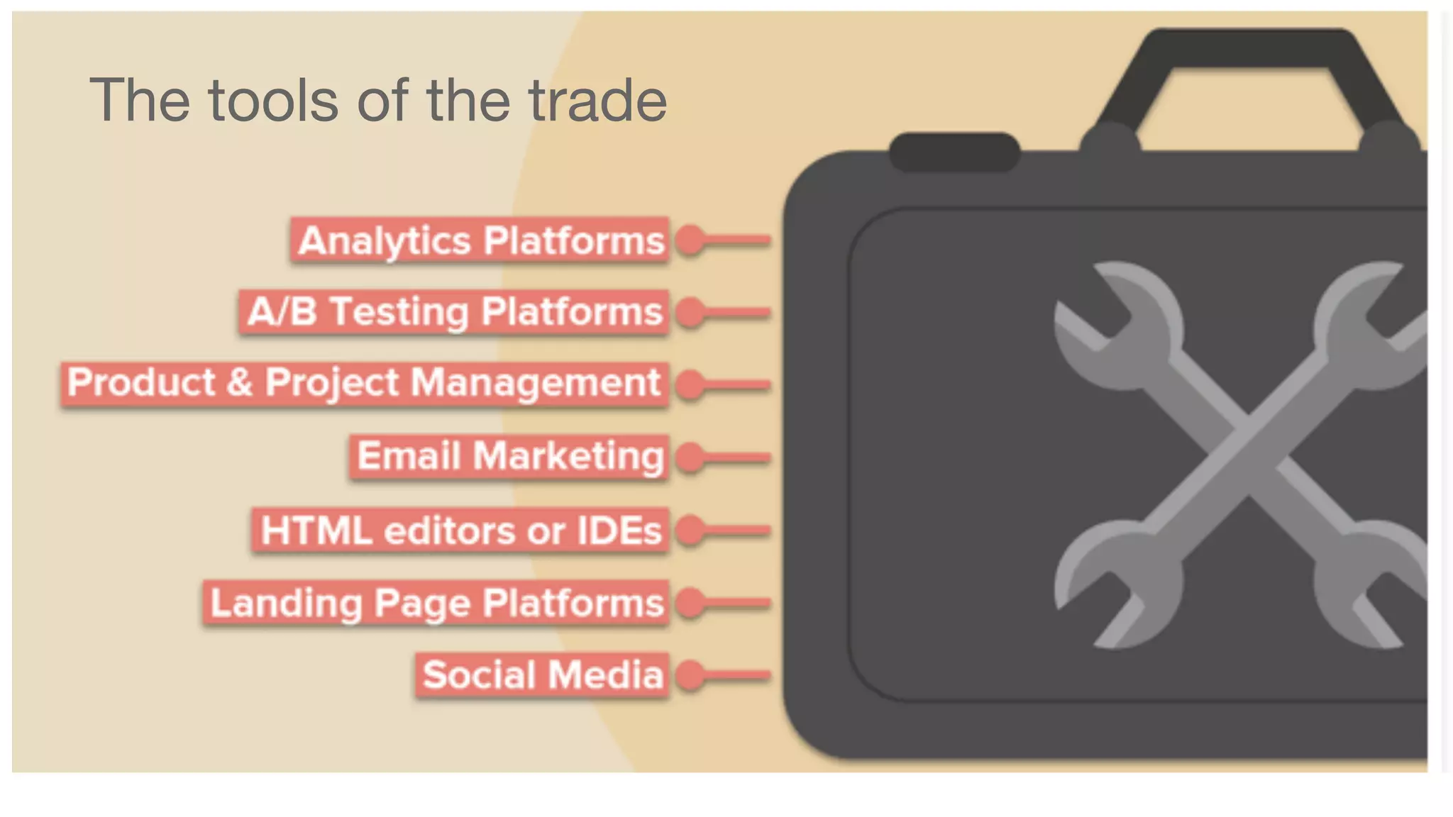 The tools of the trade 
 