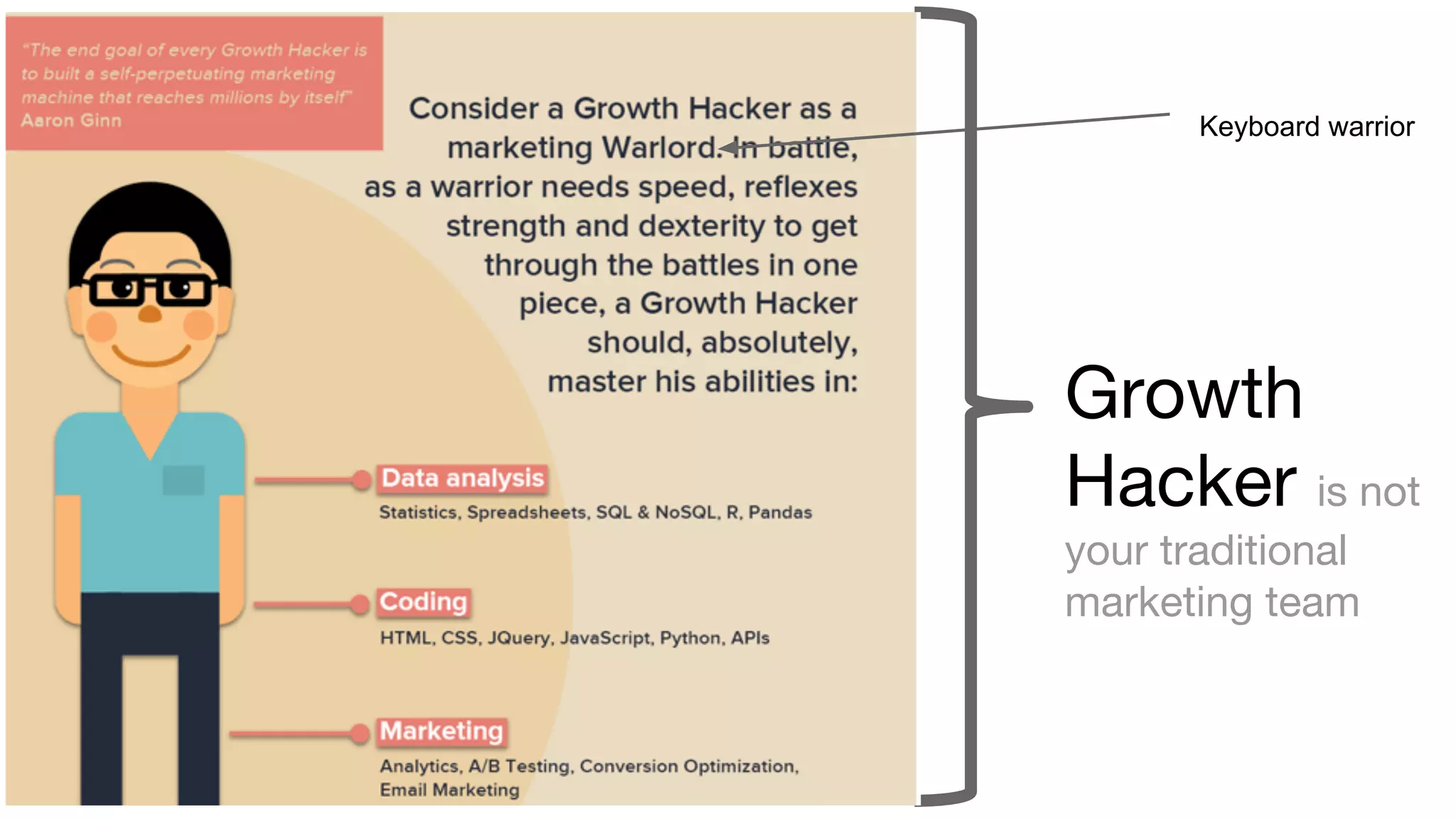 Keyboard warrior 
Growth 
Hacker is not 
your traditional 
marketing team 
 