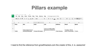 Pillars example 
I need to find the reference from growthhackers.com the creator of this, it. is. awesome! 
 