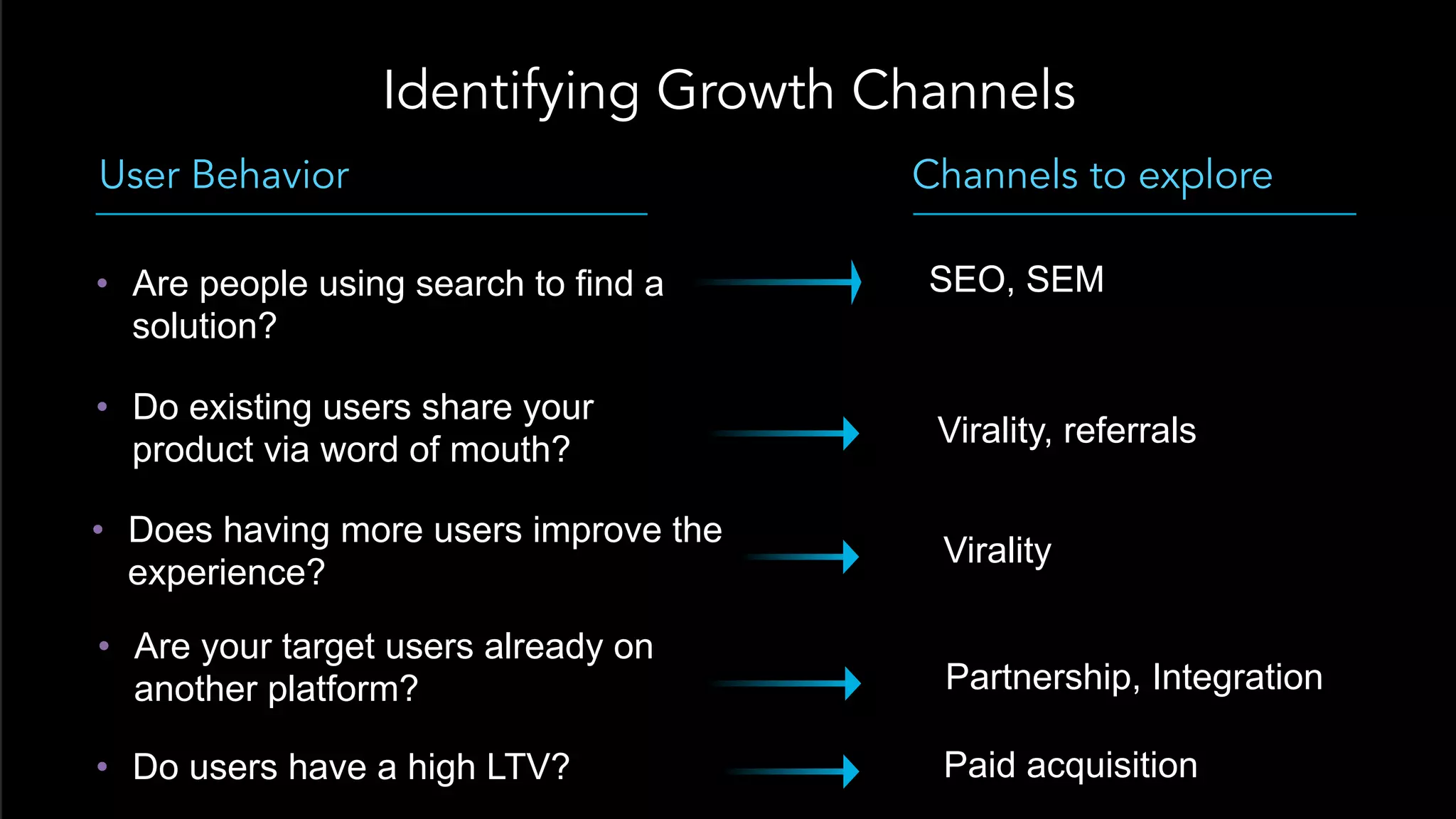  User Behavior
Identifying Growth Channels
•  Do existing users share your
product via word of mouth?
•  Are people using search to find a
solution?
•  Do users have a high LTV?
 Channels to explore
Virality, referrals
SEO, SEM
Paid acquisition
•  Does having more users improve the
experience?
Virality
•  Are your target users already on
another platform? Partnership, Integration
 