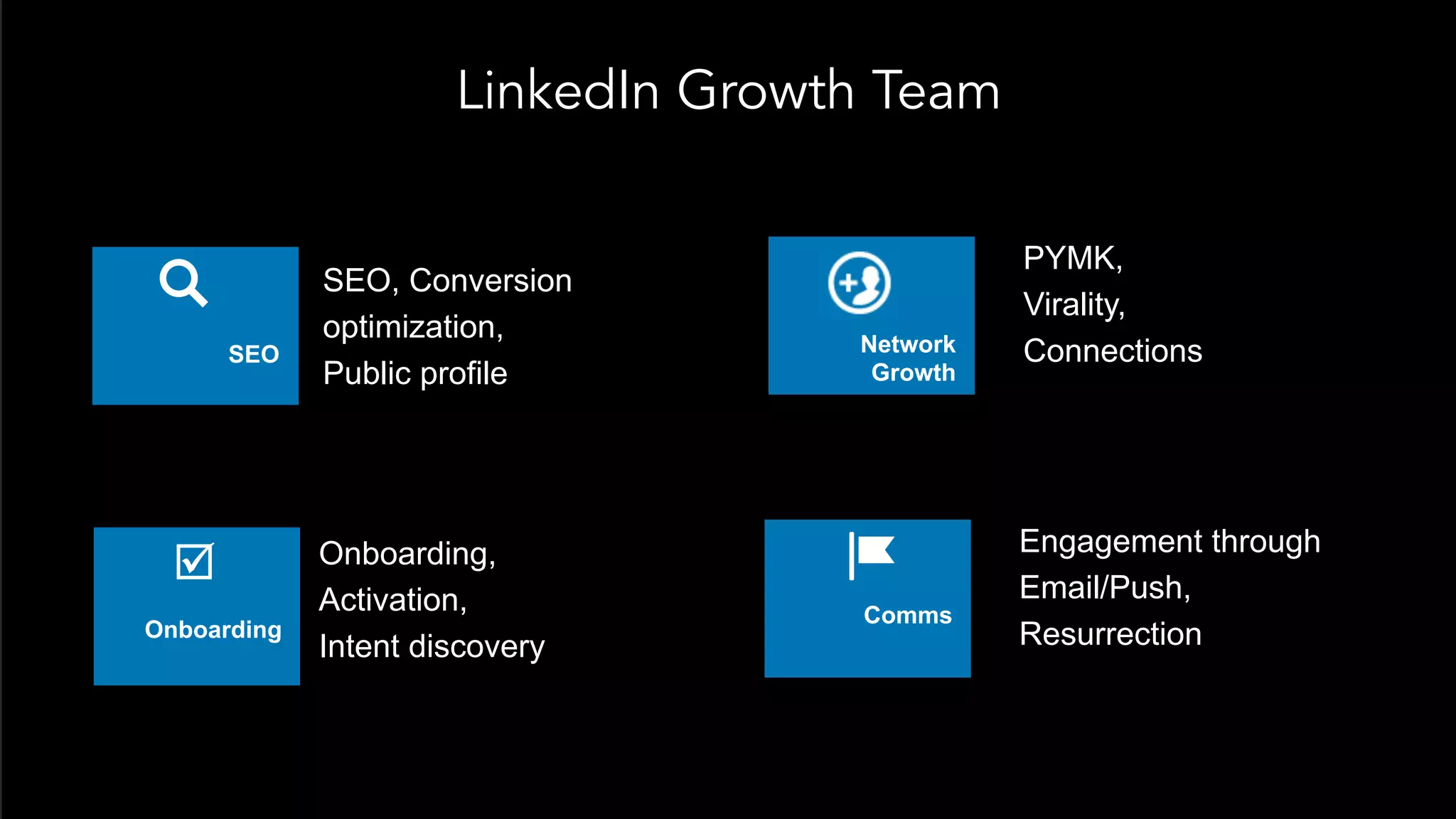 LinkedIn Growth Team
SEO Network
Growth
þ
Onboarding
Comms
SEO, Conversion
optimization,
Public profile
PYMK,
Virality,
Connections
Onboarding,
Activation,
Intent discovery
Engagement through
Email/Push,
Resurrection
 