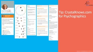 Tip: CrystalKnows.com
for Psychographics
Shusmo.me | Khaled@DigiArabs.com | @Shusmo
 