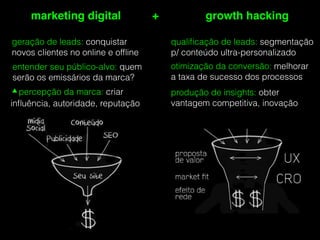 marketing digital + growth hacking
▴percepção da marca: criar
inﬂuência, autoridade, reputação
entender seu público-alvo: quem
serão os emissários da marca?
geração de leads: conquistar
novos clientes no online e ofﬂine
otimização da conversão: melhorar
a taxa de sucesso dos processos
produção de insights: obter
vantagem competitiva, inovação
qualiﬁcação de leads: segmentação
p/ conteúdo ultra-personalizado
 