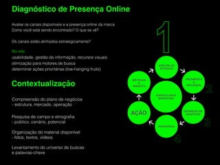 Avaliar os canais disponíveis e a presença online da marca
Como você está sendo encontrado? O que se vê?
Os canais estão alinhados estrategicamente?
Diagnóstico de Presença Online
No site:
usabilidade, gestão da informação, recursos visuais
otimização para motores de busca
determinar ações prioritárias (low-hanging fruits)
Contextualização
Compreensão do plano de negócios
- estrutura, mercado, operação
Pesquisa de campo e etnograﬁa
- público, cenário, potencial
●
●●●
● ●
●
1
2
3
ANÁLISE DA
SITUAÇÃO
ORÇAMENTO 
&  
RECURSOS
ESTRATÉGIA 
AÇÃO DEFINIÇÃO DE 
OBJETIVOS
MÉTRICAS 
& 
INSIGHTS
4
Organização do material disponível 
- fotos, textos, vídeos
Levantamento do universo de buscas
e palavras-chave
GROWTH HACK 
MARKETING
 