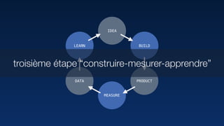 IDEA
BUILD
PRODUCTDATA
LEARN
MEASURE
troisième étape “construire-mesurer-apprendre”
 