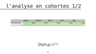 85
l’analyse en cohortes 1/2
January February March April May
Revenue/customer €5,00 €4,50 €4,33 €4,25 €4,50
Startup n°1
 