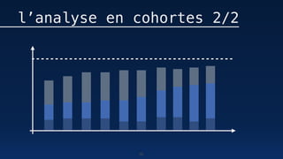 92
l’analyse en cohortes 2/2
 