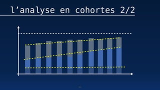 93
l’analyse en cohortes 2/2
 