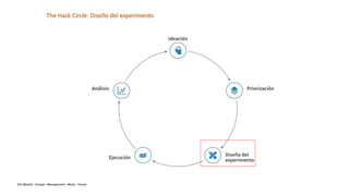 IED Madrid · Design · Management · Moda · Visual
The Hack Circle: Generación de ideas
 