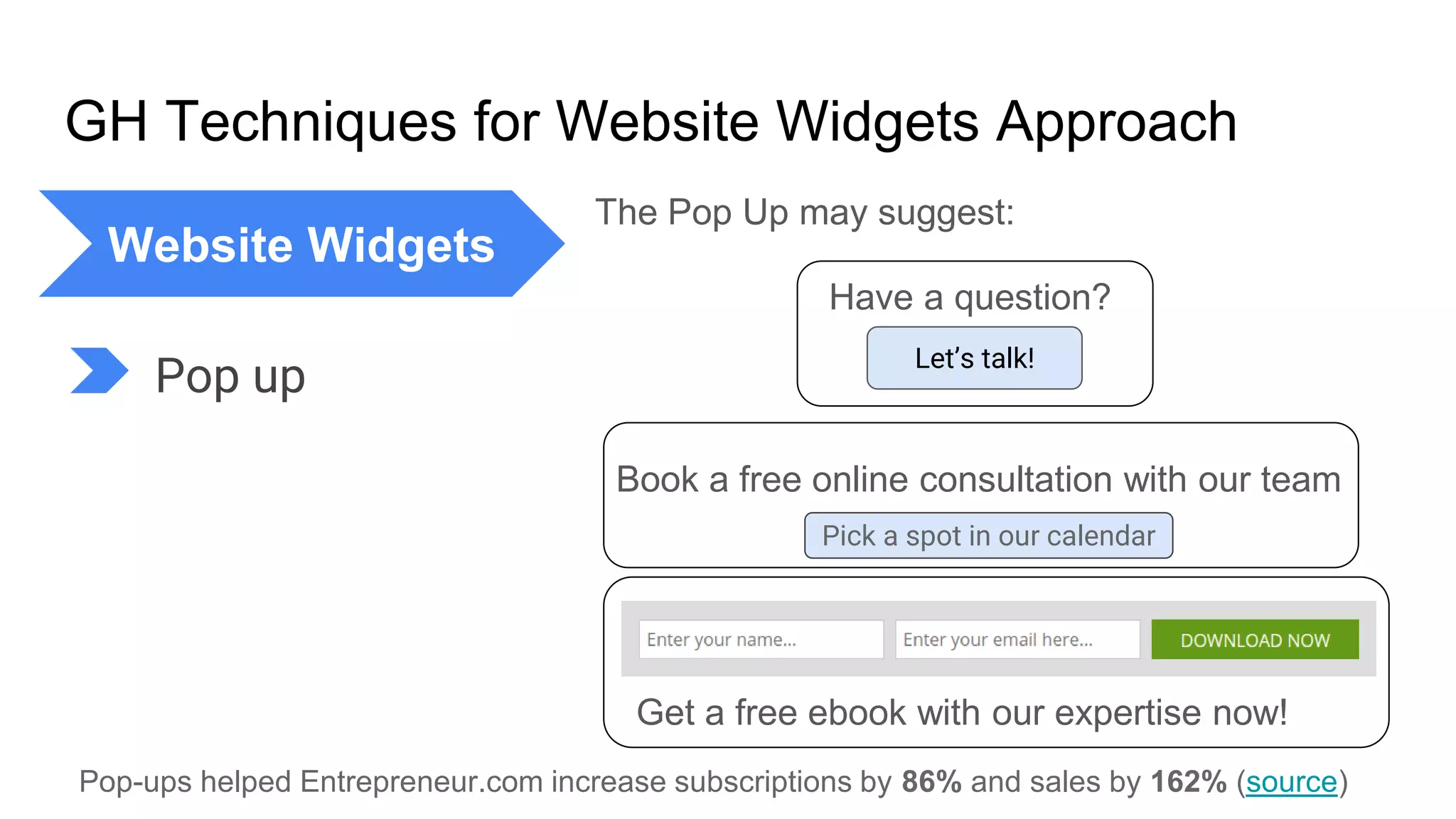 GH Techniques for Website Widgets Approach
The Pop Up may suggest:
Website Widgets
Pop up
Pick a spot in our calendar
Pop-ups helped Entrepreneur.com increase subscriptions by 86% and sales by 162% (source)
Have a question?
Let’s talk!
Get a free ebook with our expertise now!
Book a free online consultation with our team
 