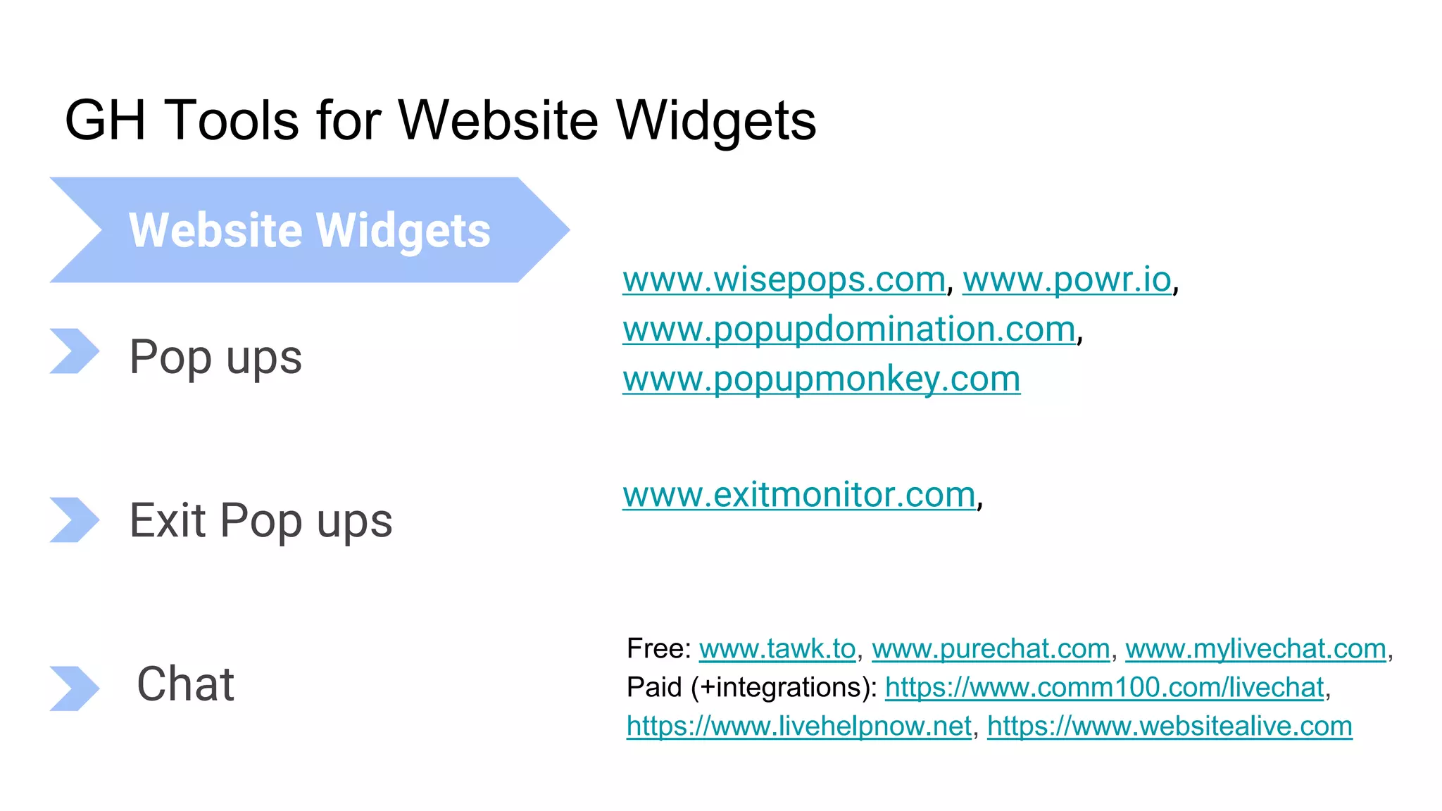 GH Tools for Website Widgets
www.exitmonitor.com,
Free: www.tawk.to, www.purechat.com, www.mylivechat.com,
Paid (+integrations): https://www.comm100.com/livechat,
https://www.livehelpnow.net, https://www.websitealive.com
Website Widgets
www.wisepops.com, www.powr.io,
www.popupdomination.com,
www.popupmonkey.comPop ups
Exit Pop ups
Chat
 