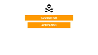 ACQUISITION
ACTIVATION