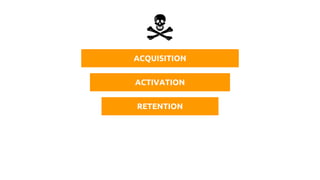 ACQUISITION
ACTIVATION
RETENTION