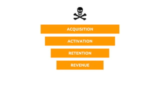 ACQUISITION
ACTIVATION
RETENTION
REVENUE