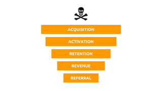 ACQUISITION
ACTIVATION
RETENTION
REVENUE
REFERRAL