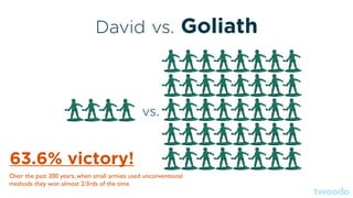 David vs. Goliath
vs.
63.6% victory!
Over the past 200 years, when small armies used unconventional
methods they won almos...