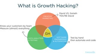 What is Growth Hacking?
CREATIVE
MARKETING
David VS. Goliath
YOU’RE David
Know your customers by heart
Measure (almost) ev...