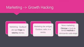 Marketing -> Growth Hacking
Marketing: Qualquer
ato que traga ou
retenha clientes.
Marketing das antigas:
Outdoor, radio, tv e
revista.
Novo marketing:
Otimizar o funil de
venda medindo e
otimizando cada etapa
 
